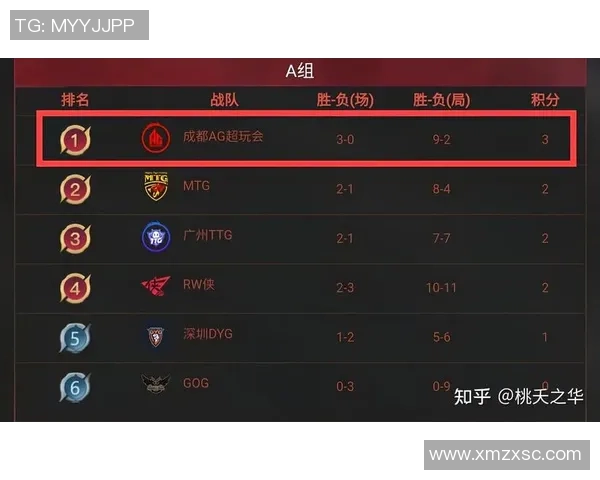 王者荣耀团队配合实力排行榜揭晓EDG荣登第八名展现强劲实力